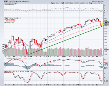 $spx.png