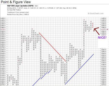 C_chart-05-04-12.jpg