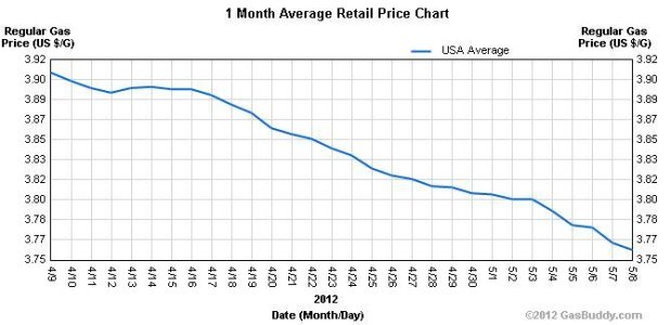 gas-05-08-12a.JPG