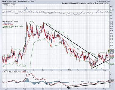 $VIX.jpg