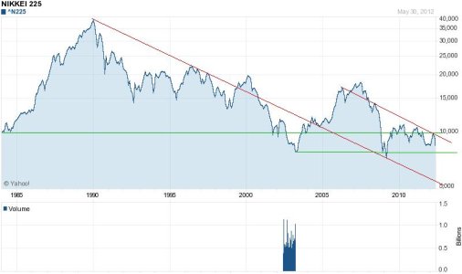 nikkei 225 mod.JPG