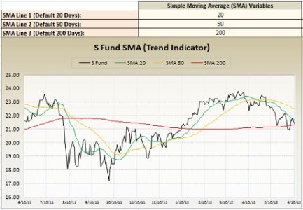 2012.06.11_S-Fund_SMA.jpg