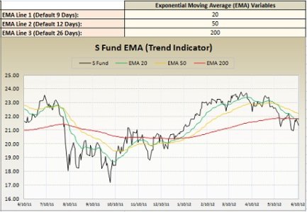 2012.06.11_S-Fund_EMA.jpg