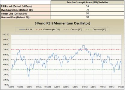 2012.06.11_S-Fund_RSI.jpg