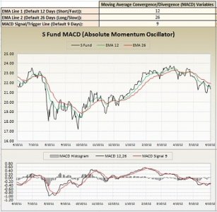 2012.06.11_S-Fund_MACD.jpg