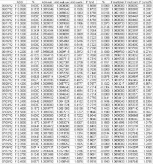 AGG F Fund comparison table Jun Jul 2012.jpg