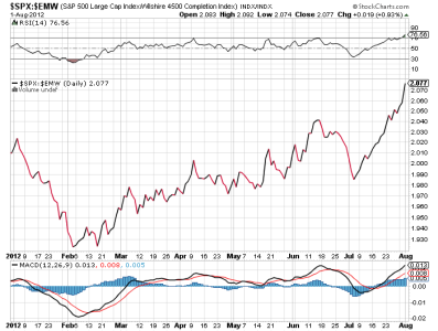 $spx$emw.png