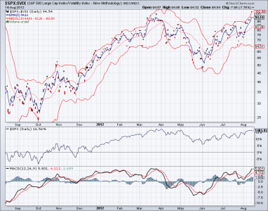 $spx$vix.png