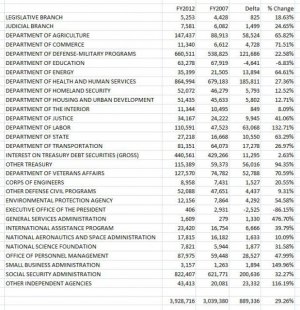 FY2007_FY2012_Comparison.jpg