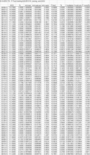 AGG & F Fund Comparison Table 20120815.jpg