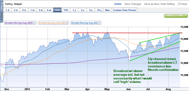 8-18 DOW Analysis.png