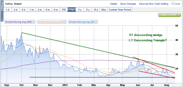 8-18 VIX Analysis.png