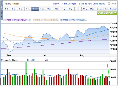 dow8-23-12.png