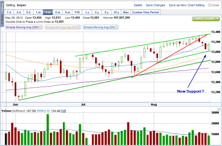 8-24 Dow Analysis.png