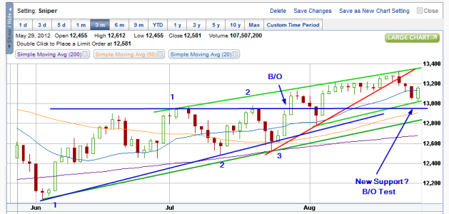 8-25 DOW setup.png