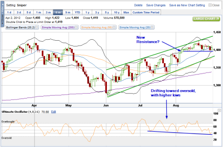 8-31 S&P.png