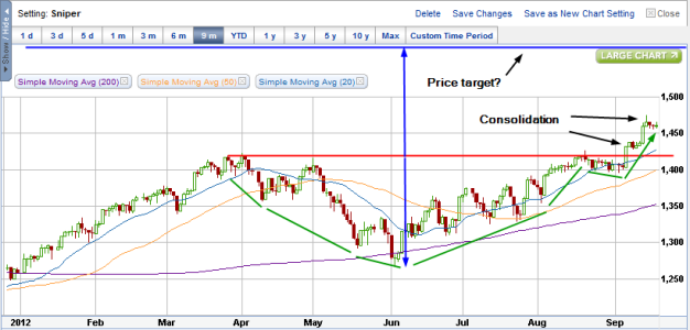 9-19 SPX.png