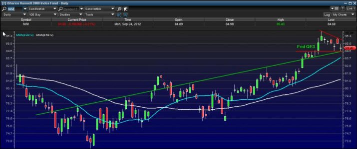 9-24 Russell 2000.jpg