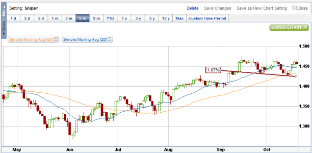 10-18 SPX.png