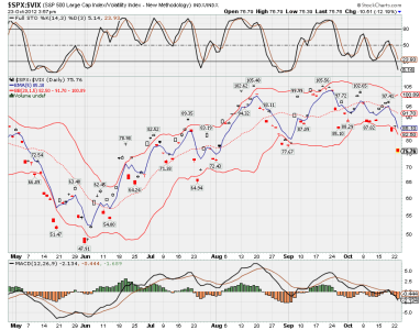 $spx$vix.png