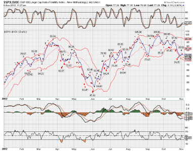 $spx$vix.png