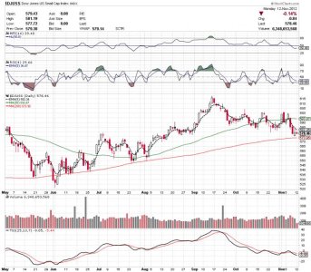 13 nov 12 djuss chart.jpg
