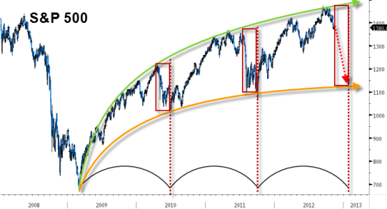 S&P symmetry.png