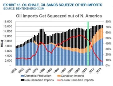 oilchart.jpg