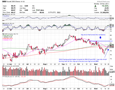 26 Nov 12 S Fund Daily.png