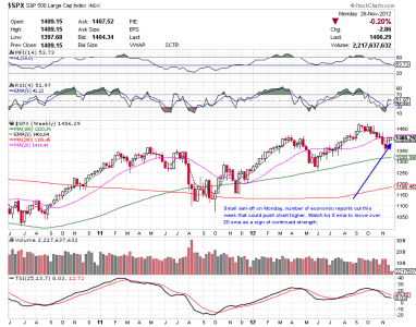 26 Nov 12 C fund weekly.png