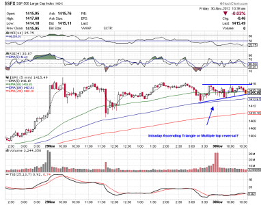 30 Nov 12 C fund intraday.png