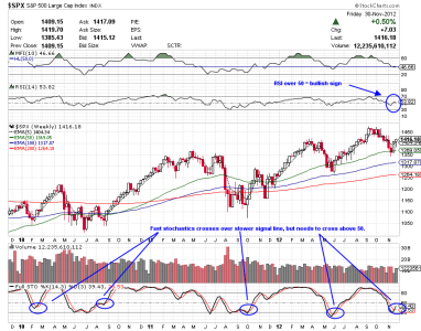 30 Nov 12 C fund bullish signs.png