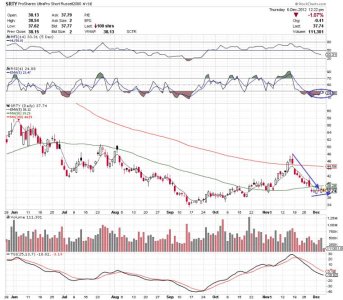 6 Dec 12 URTY daily chart.jpg