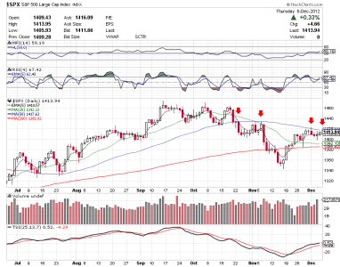 6 Dec 12 C fund Daily resistance.png