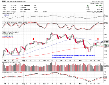 7 dec 12 c fund daily.png