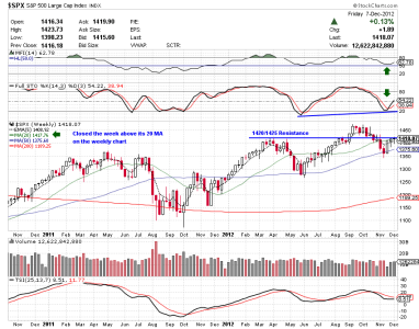 7 dec 12 c fund weekly.png