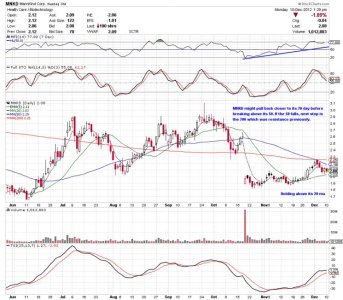 10 Dec MNKD chart.jpg