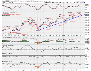 EFA vs $EMW.png