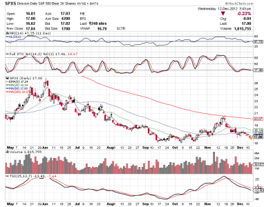 12dec12 spxs chart.png