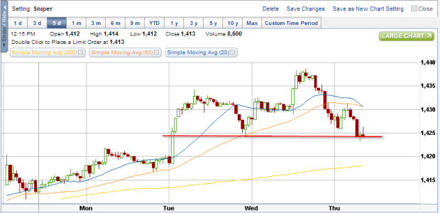 12-13 SPX 15m.png