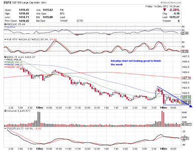 14dec c fund intraday.png