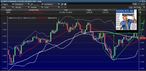 12-14 SPX.jpg