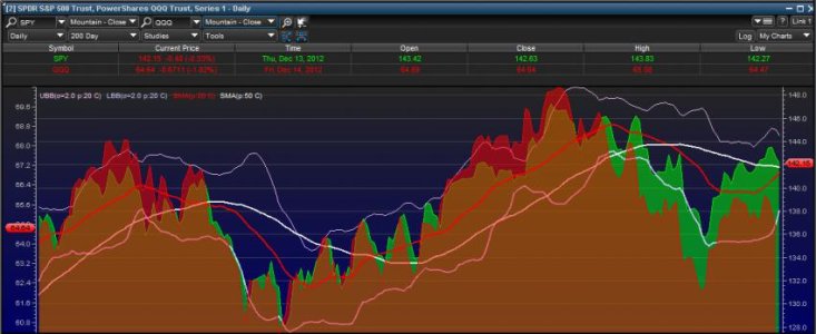 12-14QQQvsSPY.jpg