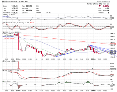 24 dec 12 c fund intraday.png