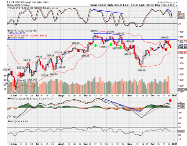 $spx.png