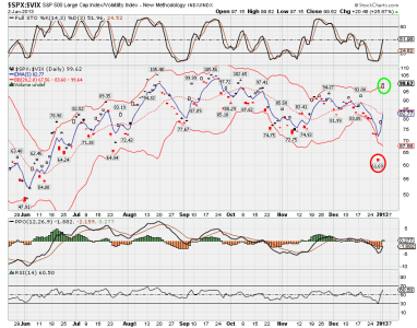 $spx$vix.png