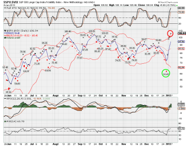 $spx$vix.png