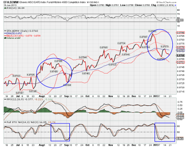 EFA vs $EMW.png