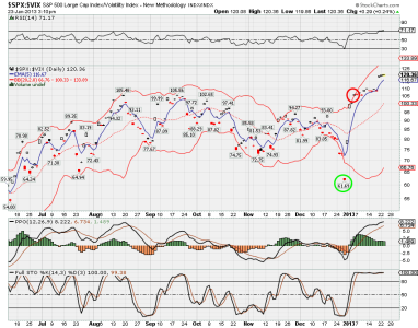 $spx$vix.png