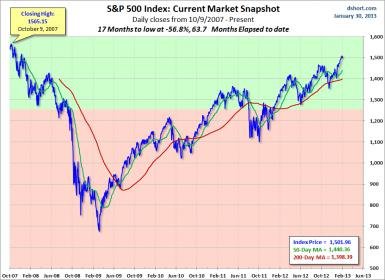 current-market-snapshot-MAs.jpg